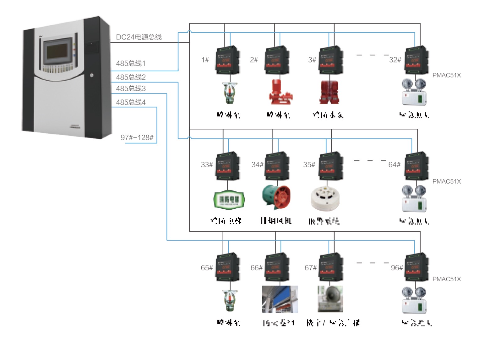 派诺电气火灾监控系统smartpm5000